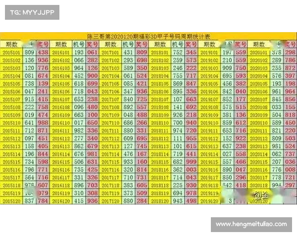 以排列3试机号为参考,揭秘选号技巧与投注技巧,助你轻松赢得大奖 以排列3试机号为参考,揭秘选号技巧与投注技巧,助你轻松赢得大奖